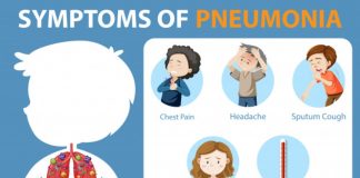 What Are The Symptoms Of Pneumonia What Are The Symptoms Of Pneumonia