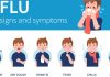 What Are The Symptoms Of The Flu What Are The Symptoms Of The Flu