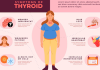 Early Warning Signs of Thyroid Problems- 7 Key Issues Early warning signs of Thyroid problems
